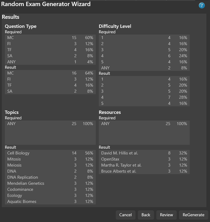Review Results